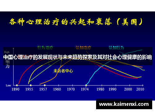 中国心理治疗的发展现状与未来趋势探索及其对社会心理健康的影响